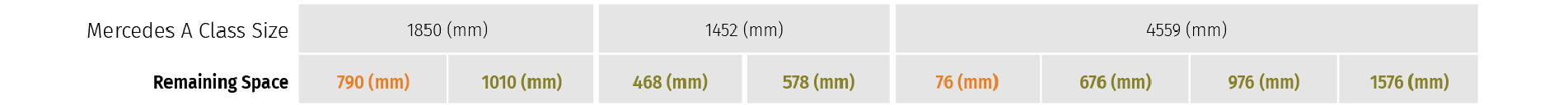 Table showing remaining single storey oak framed garage space - Mercedes A class