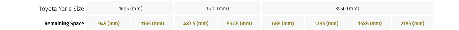 Table showing remaining single storey oak framed garage space - Toyota Yaris